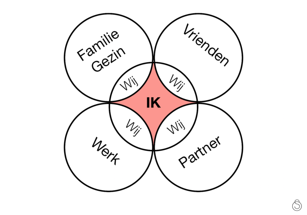 comfortzone schema 1
