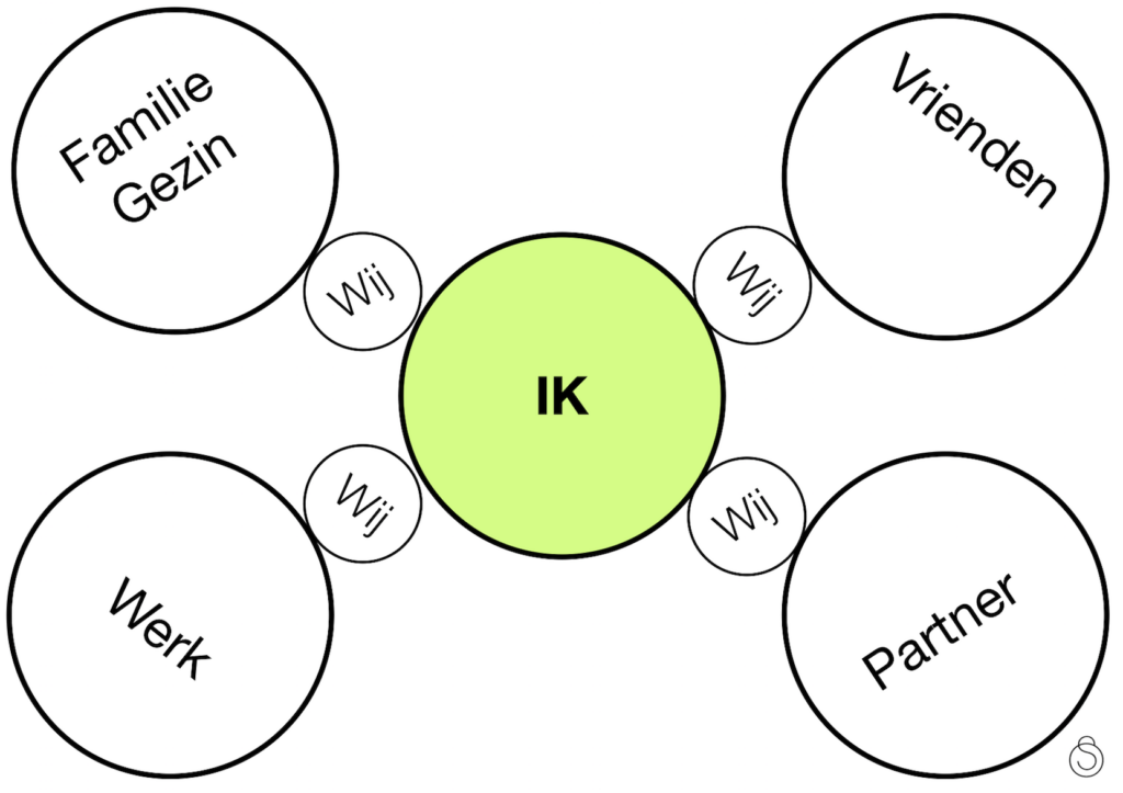 comfortzone schema 2